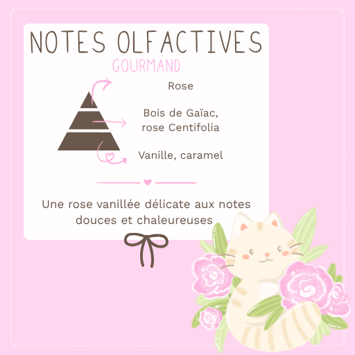Nectar de rose